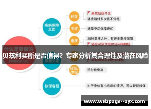 贝兹利买断是否值得？专家分析其合理性及潜在风险