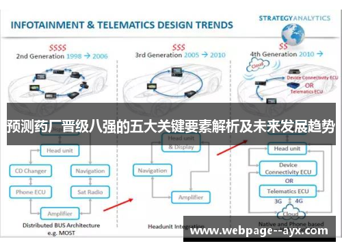预测药厂晋级八强的五大关键要素解析及未来发展趋势