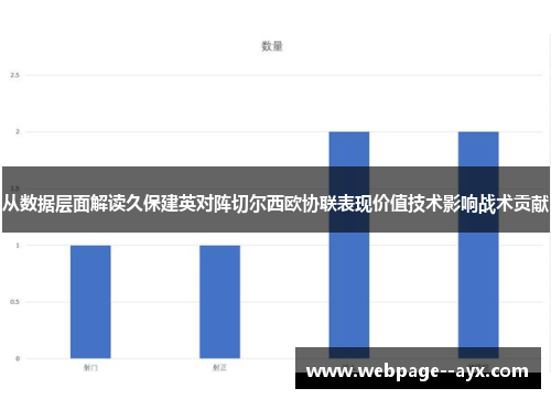 从数据层面解读久保建英对阵切尔西欧协联表现价值技术影响战术贡献